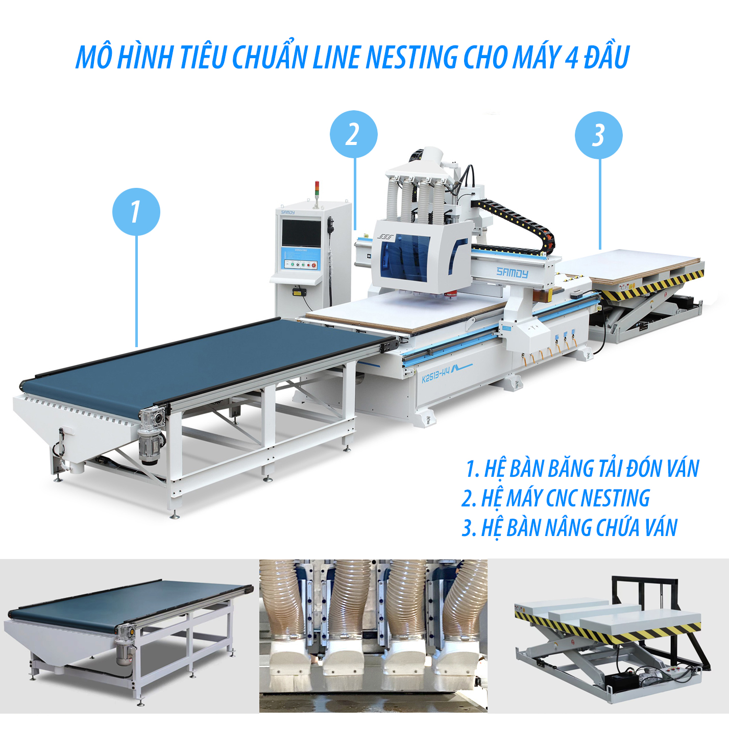 Hệ thống Auto Full Line CNC Nesting 4 đầu tự động gắp ván và đẩy ván kết hợp Bộ nâng hạ đón ván